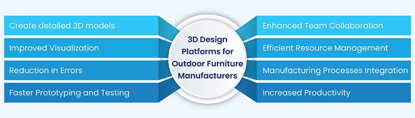 How 3D Design Platforms Enhance Productivity for Outdoor Furniture Manufacturers