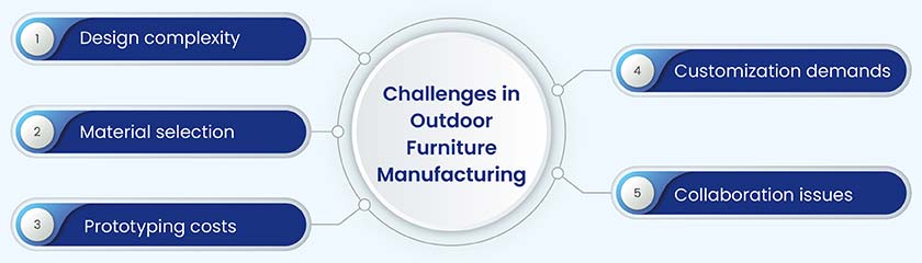 Challenges Faced by Outdoor Furniture Manufacturers without 3D Design